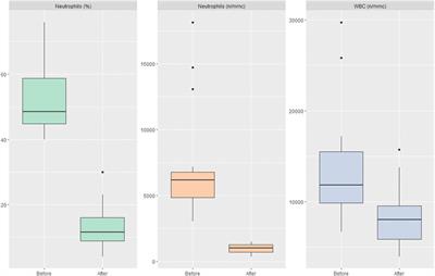 Antibiotic-Induced Neutropenia in Pediatric Patients: New Insights From Pharmacoepidemiological Analyses and a Systematic Review